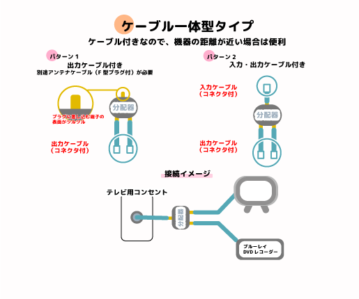 テレビアンテナ　分配器　パターン図18